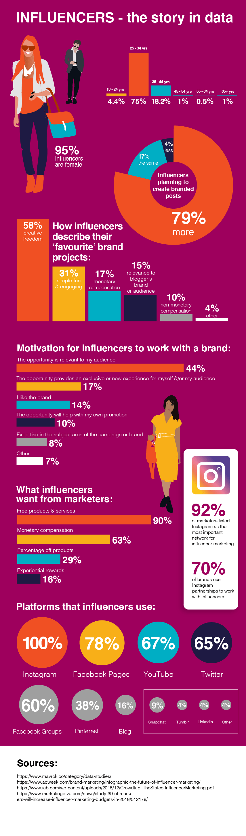 influencer infographic